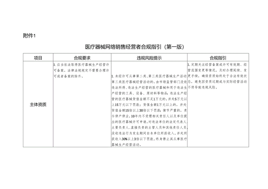 浙江医疗器械网络销售、电商平台经营者合规指引（第一版）.docx_第1页