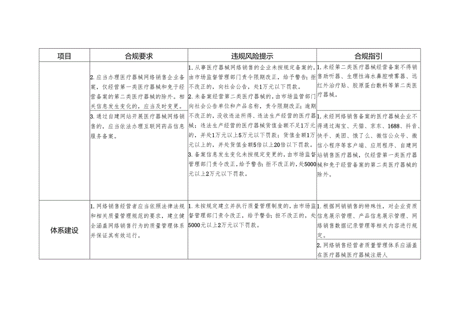 浙江医疗器械网络销售、电商平台经营者合规指引（第一版）.docx_第2页