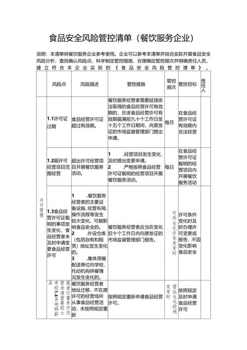 食品安全风险管控清单（餐饮服务企业）.docx