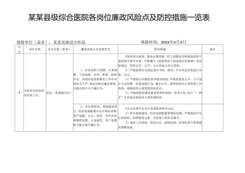 某某县级综合医院各岗位廉政风险点及防控措施一览表.docx