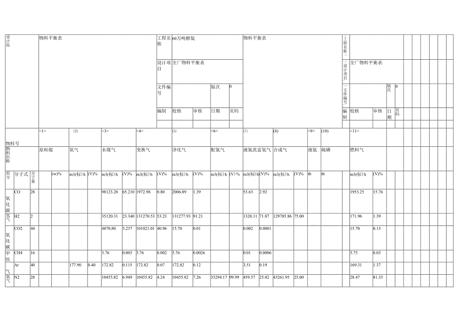 全厂物料平衡表.docx_第1页