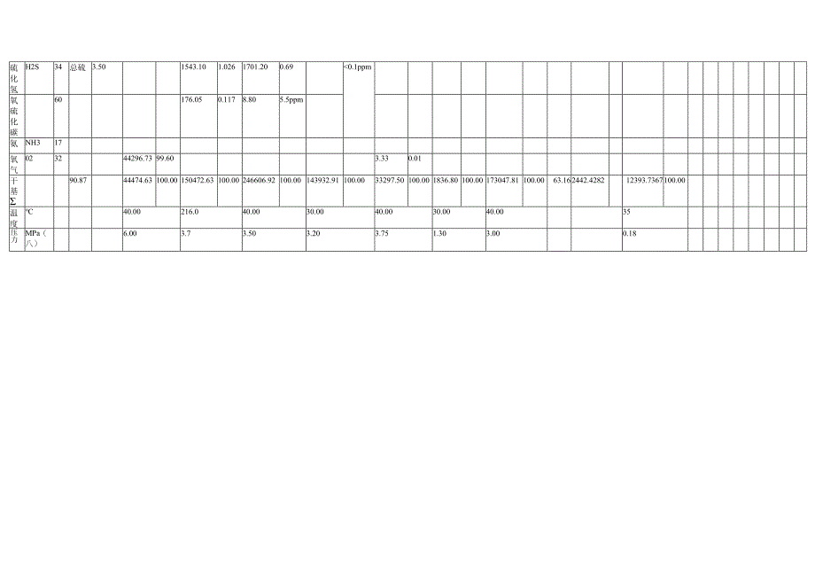 全厂物料平衡表.docx_第2页