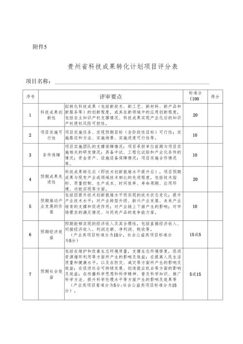 贵州省科技成果转化计划项目评分表.docx