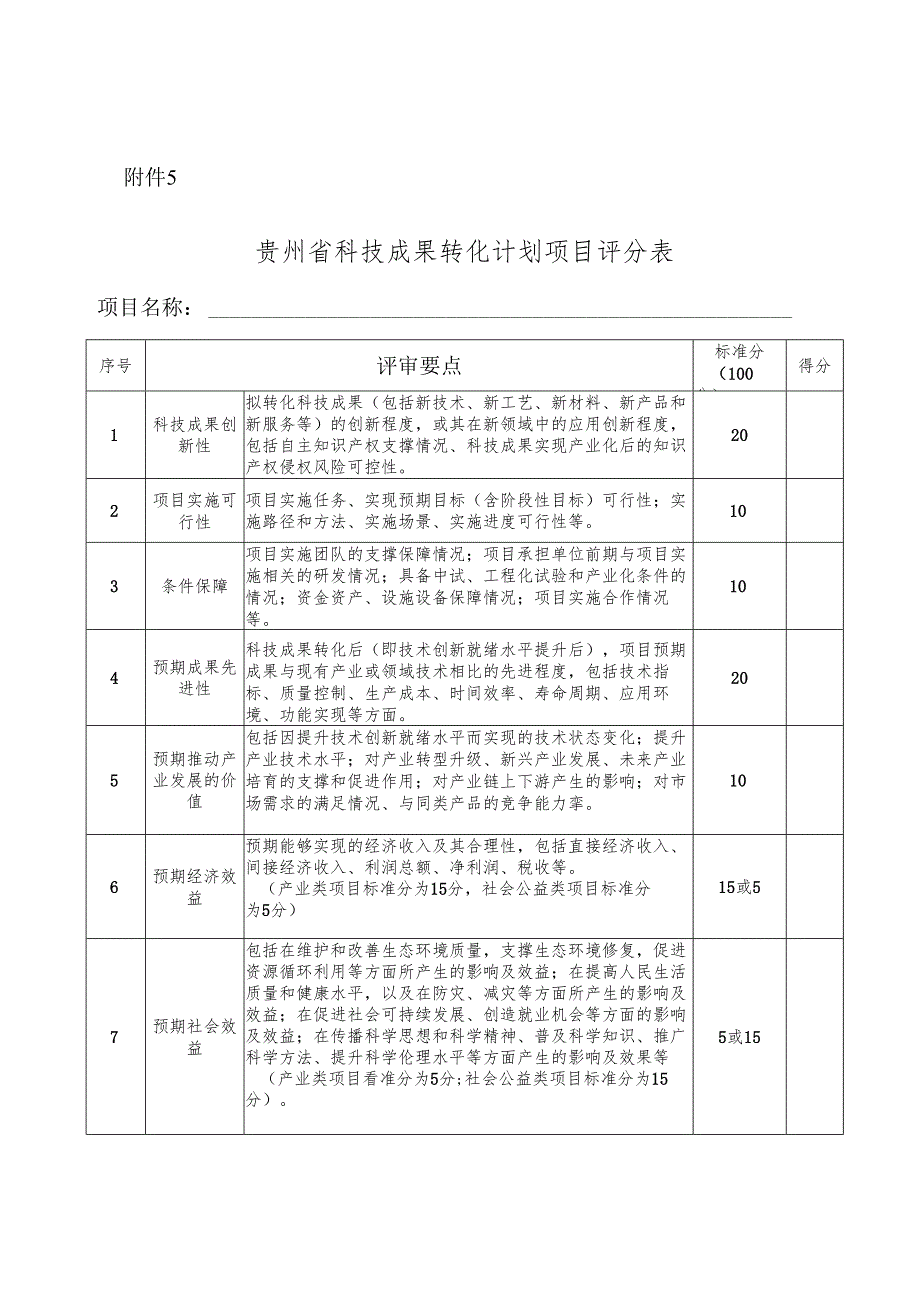 贵州省科技成果转化计划项目评分表.docx_第1页