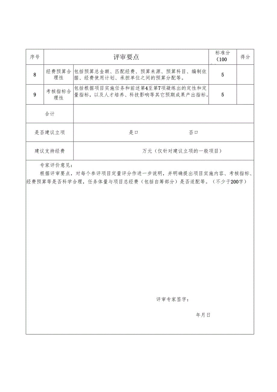贵州省科技成果转化计划项目评分表.docx_第2页