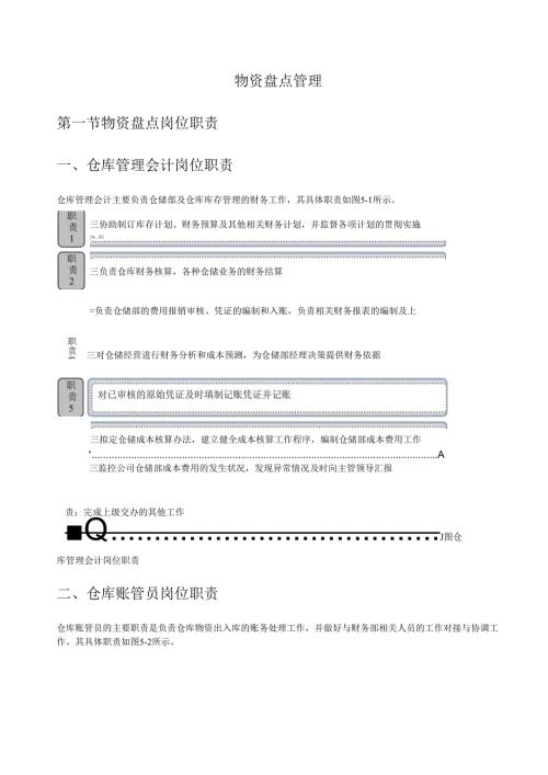 物资盘点管理.docx
