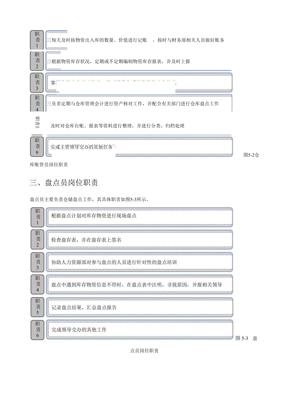 物资盘点管理.docx_第2页