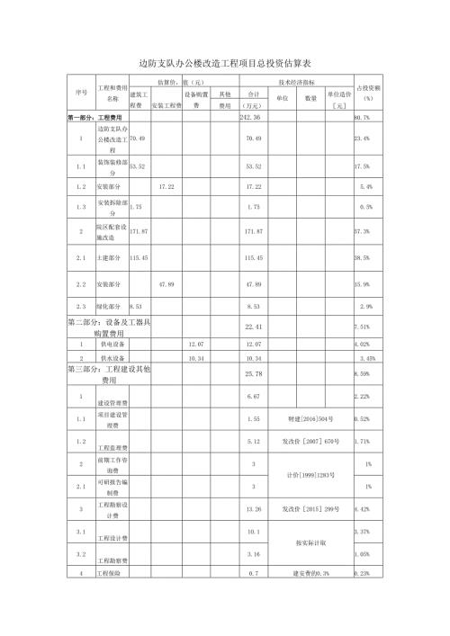 边防支队办公楼改造工程项目总投资估算表.docx