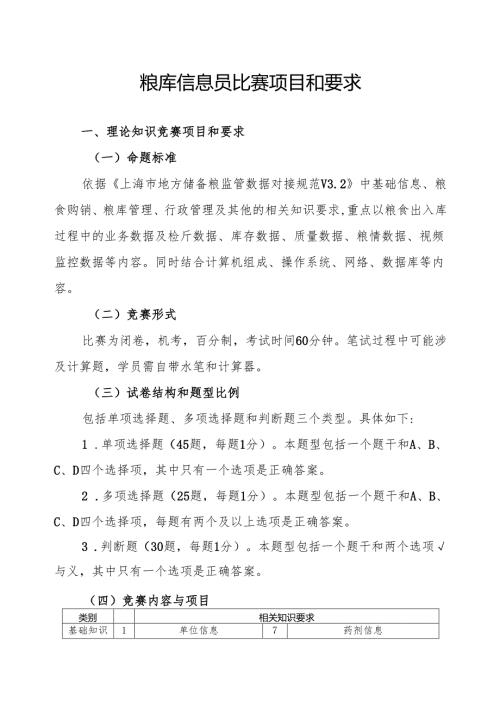 粮库信息员比赛项目和要求.docx