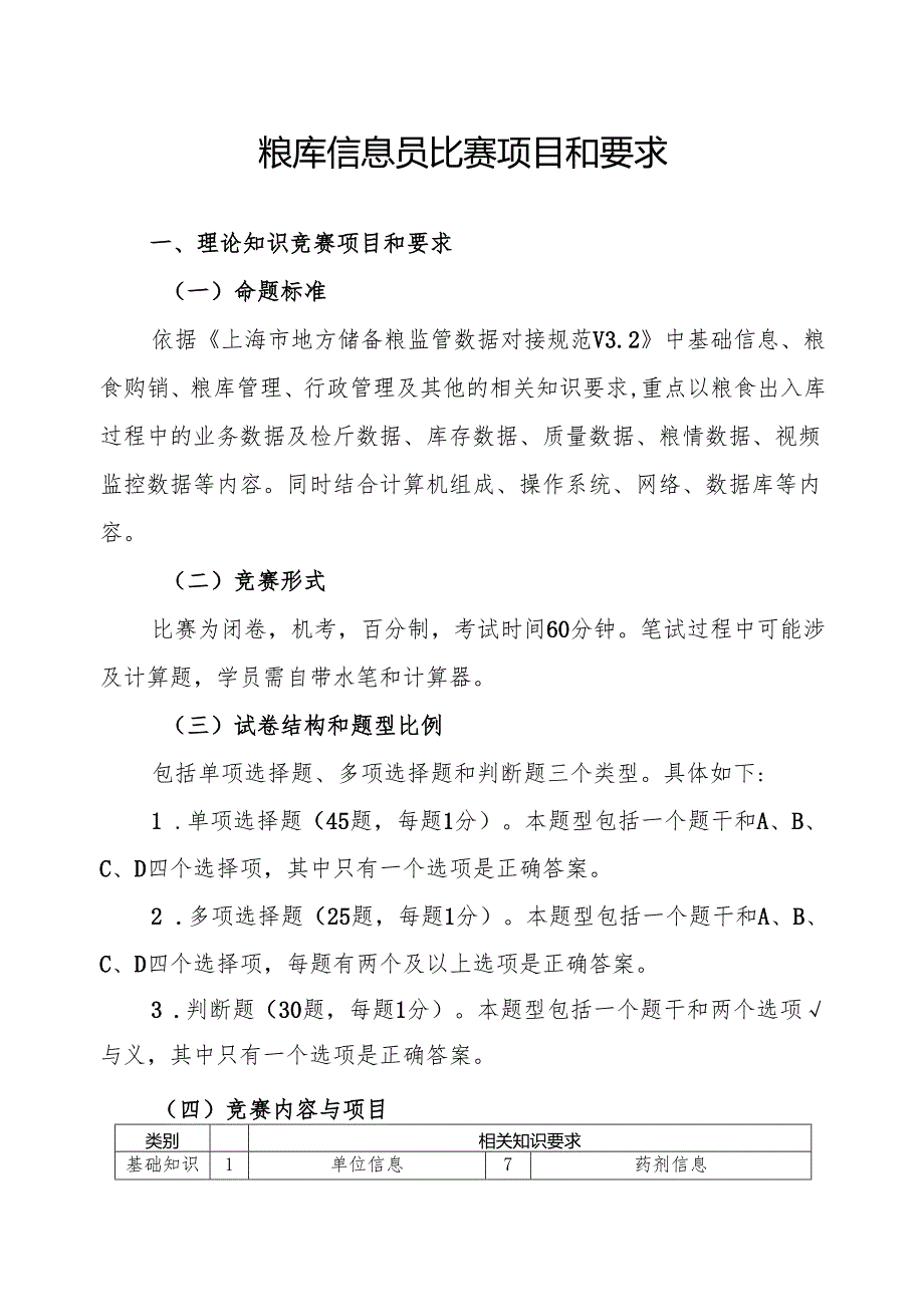 粮库信息员比赛项目和要求.docx_第1页