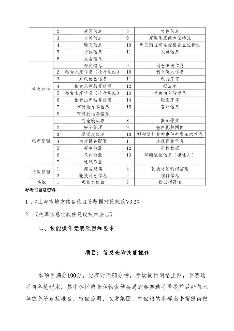 粮库信息员比赛项目和要求.docx_第2页