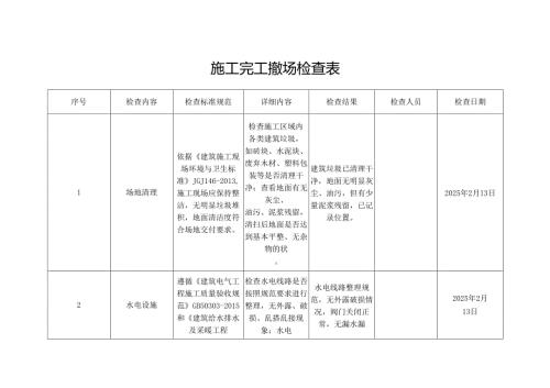 施工完工撤场检查表.docx