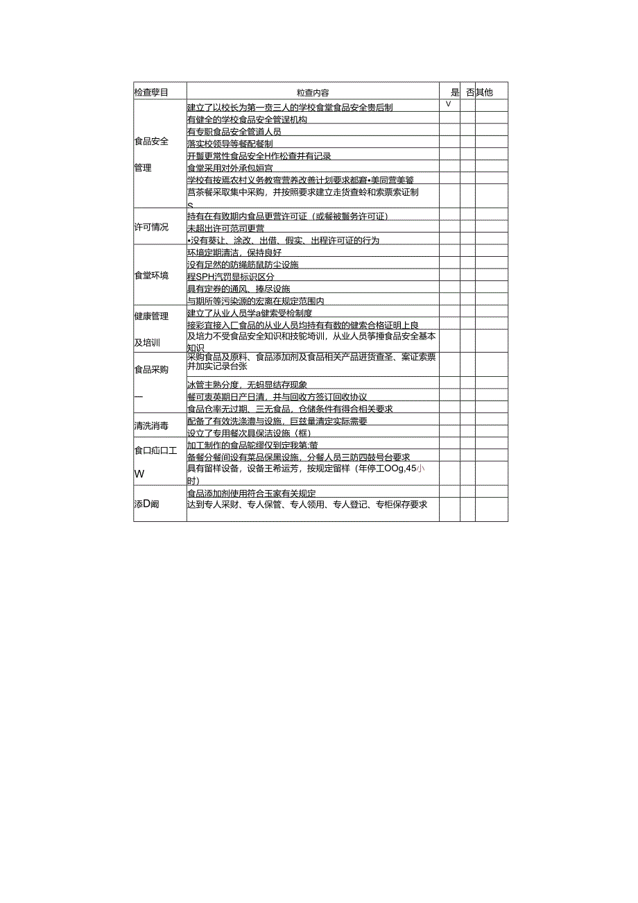 学校食堂自查报告.docx_第3页