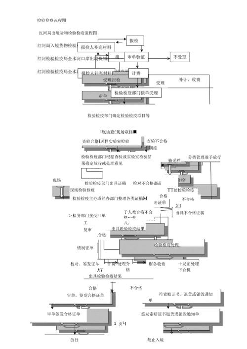 检验检疫流程图.docx