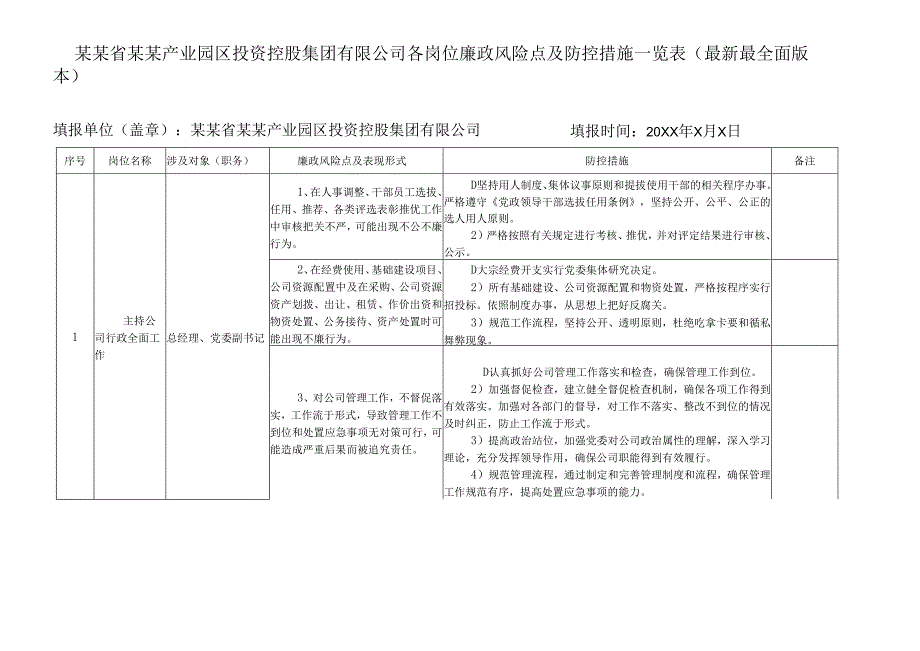 某某省(自治区)某某产业园区投资控股集团有限公司各岗位廉政风险点及防控措施一览表（最新最全面版本）.docx_第1页