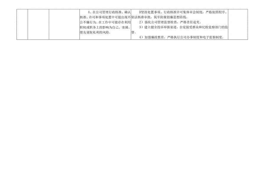 某某省(自治区)某某产业园区投资控股集团有限公司各岗位廉政风险点及防控措施一览表（最新最全面版本）.docx_第2页