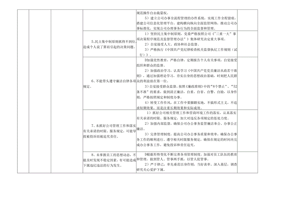 某某省(自治区)某某产业园区投资控股集团有限公司各岗位廉政风险点及防控措施一览表（最新最全面版本）.docx_第3页