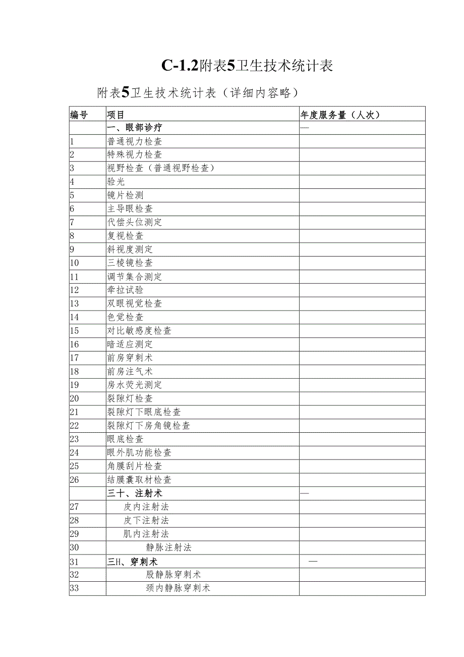 C-1.2附表5卫生技术统计表.docx_第1页