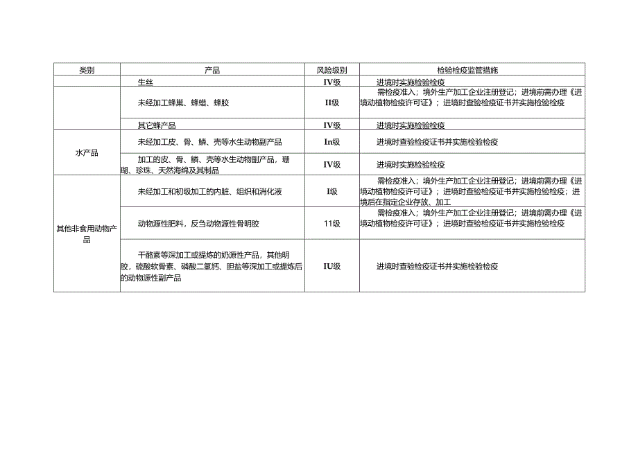 主题词： - 青岛海关.docx_第3页