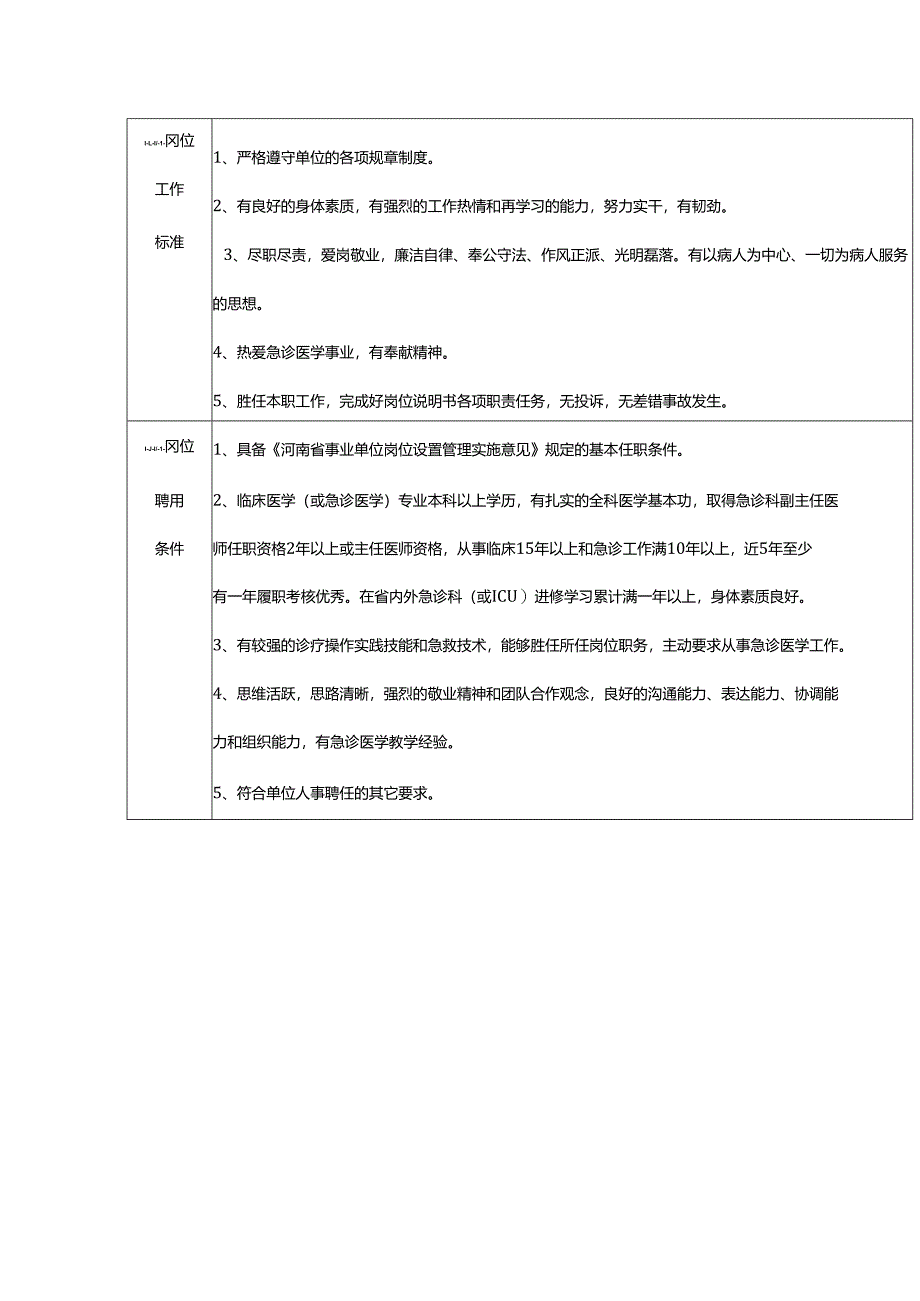 二级副主任医师岗位说明书.docx_第2页