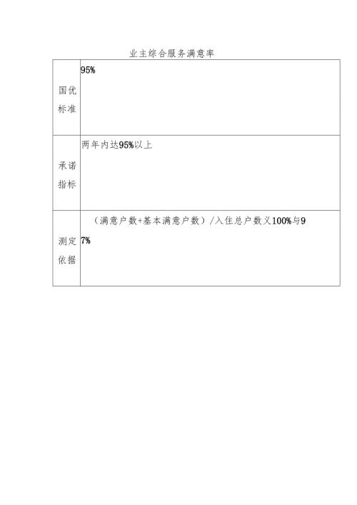 业主综合服务满意率.docx