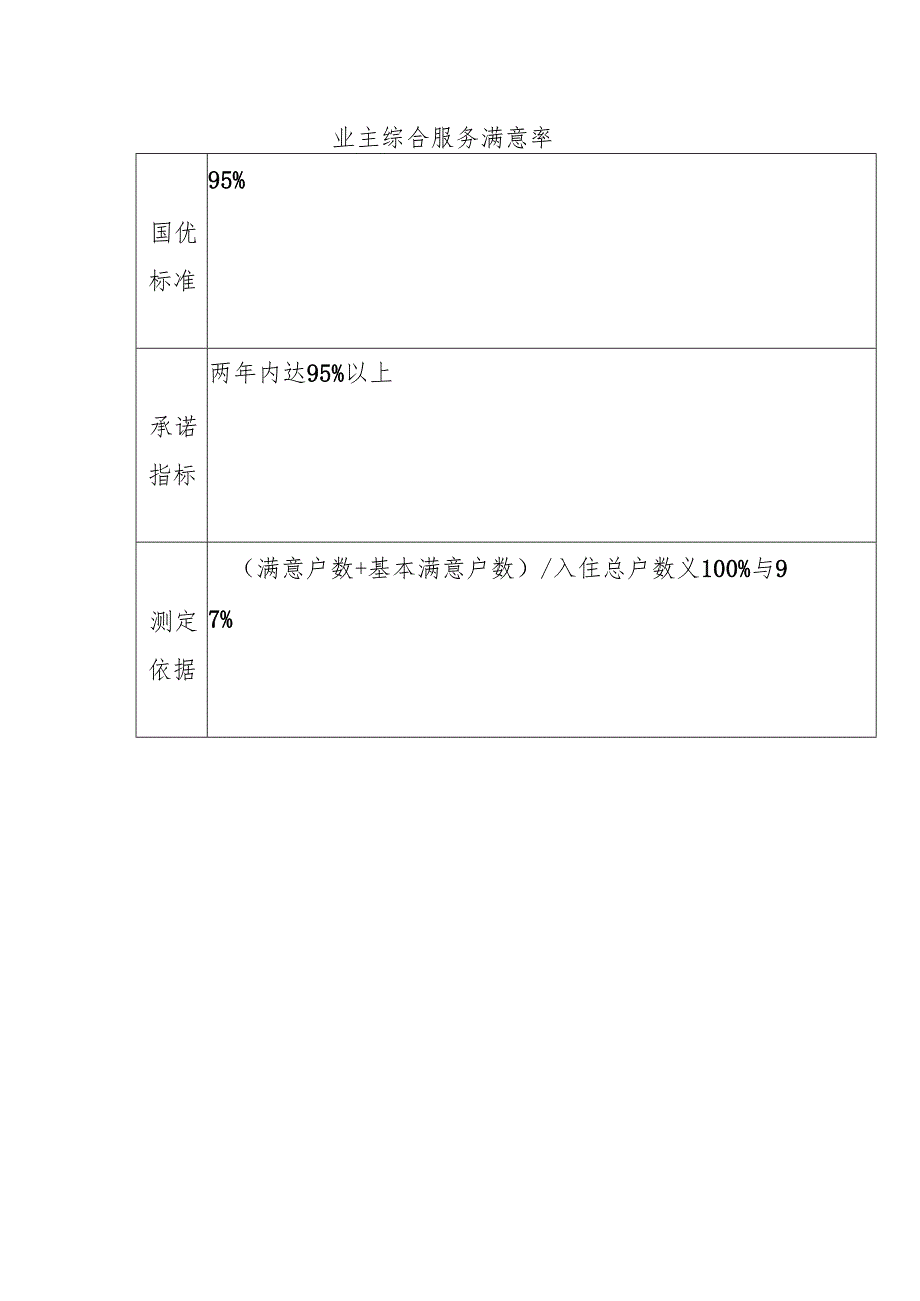 业主综合服务满意率.docx_第1页