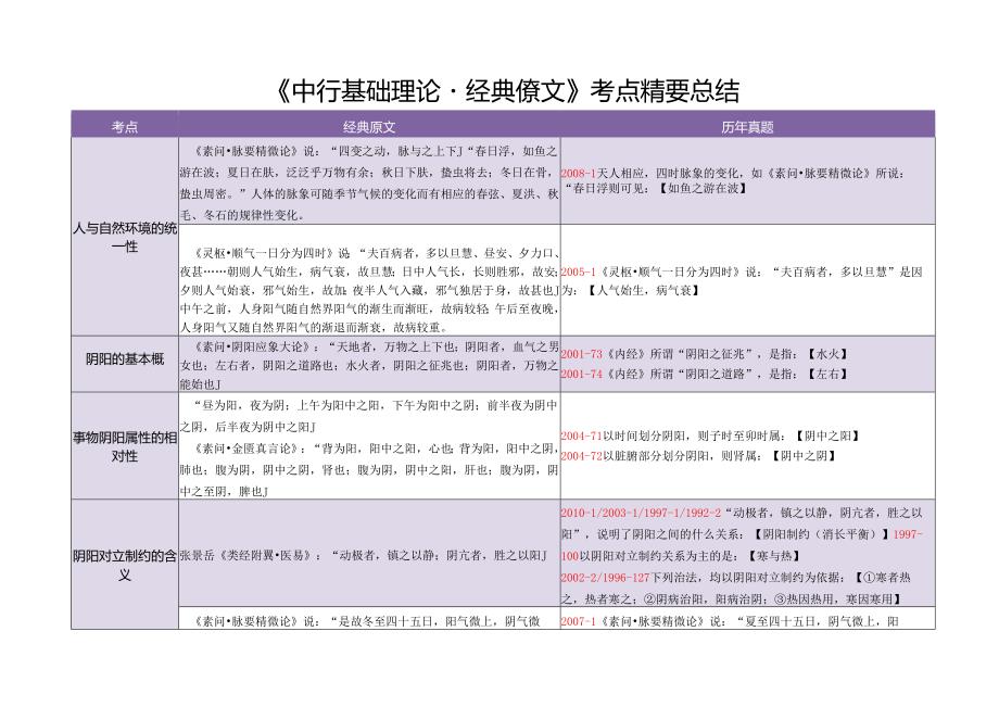 《中医基础理论·经典原文》考点精要总结.docx_第1页