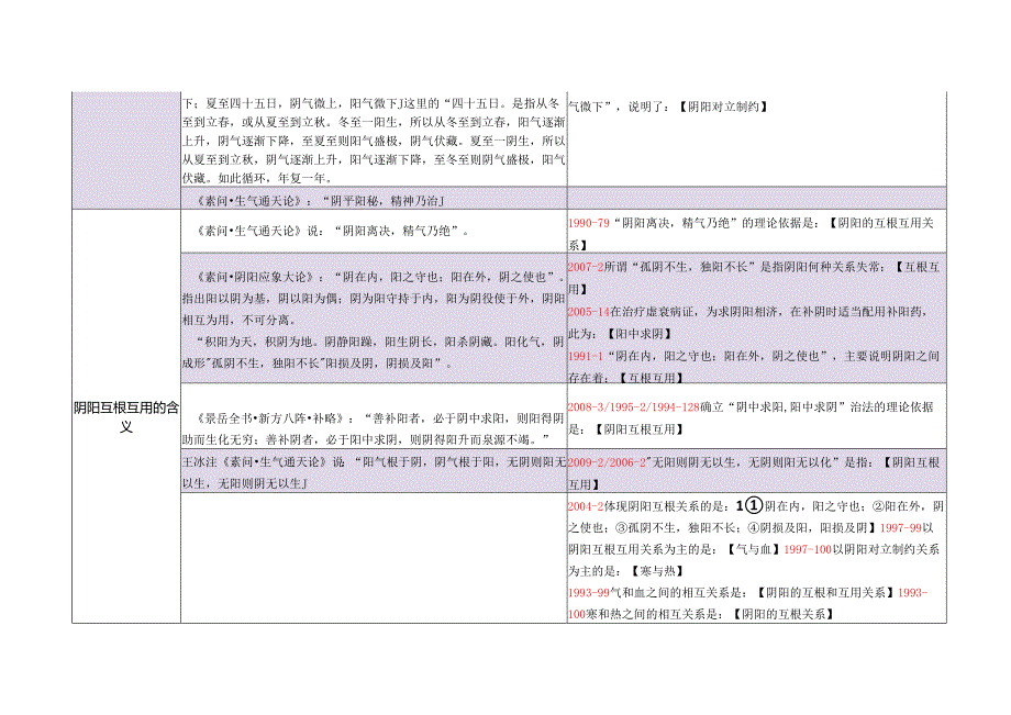《中医基础理论·经典原文》考点精要总结.docx_第2页