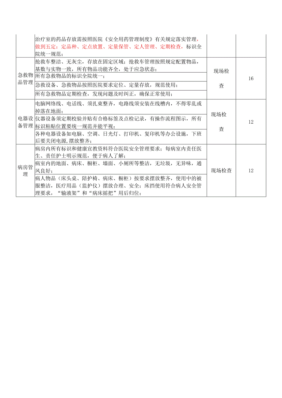 临床科室6S管理考核标准.docx_第2页