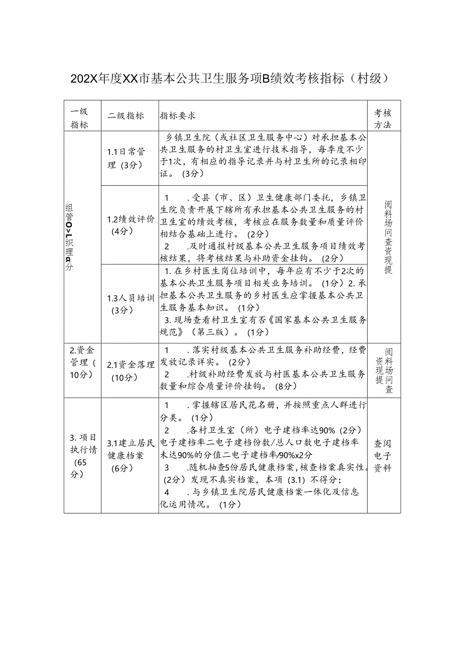 202X年度XX市基本公共卫生服务项目绩效考核指标.docx_第1页