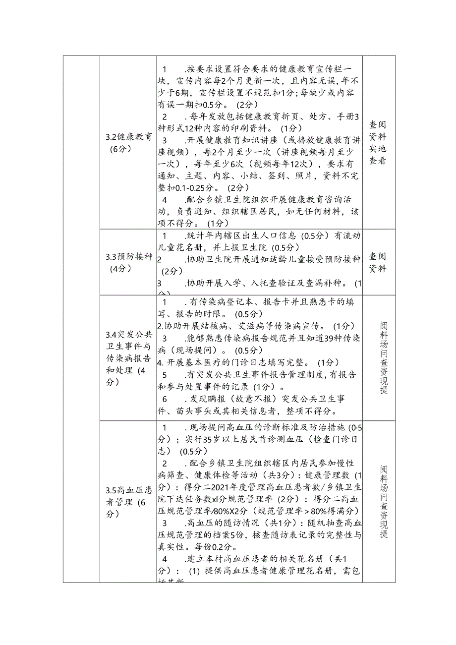 202X年度XX市基本公共卫生服务项目绩效考核指标.docx_第2页