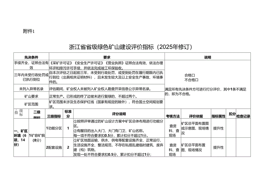 《浙江省省级绿色矿山建设评价指标（2025年修订）》和《浙江省省级绿色矿山评估入库指南》.docx_第1页