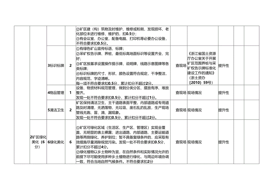 《浙江省省级绿色矿山建设评价指标（2025年修订）》和《浙江省省级绿色矿山评估入库指南》.docx_第2页