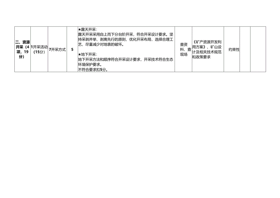 《浙江省省级绿色矿山建设评价指标（2025年修订）》和《浙江省省级绿色矿山评估入库指南》.docx_第3页
