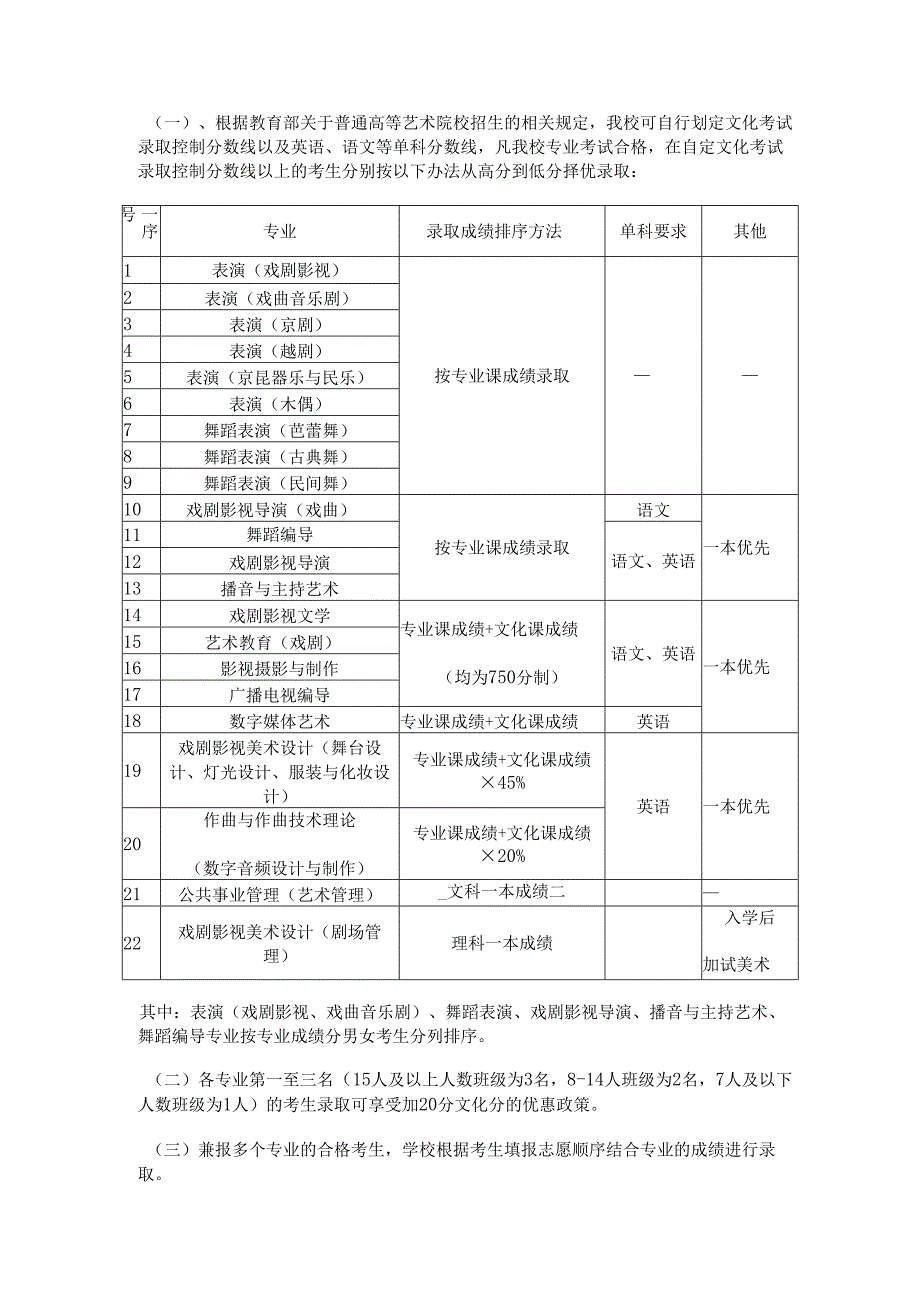 上海戏剧学院本科招生简章.docx_第3页
