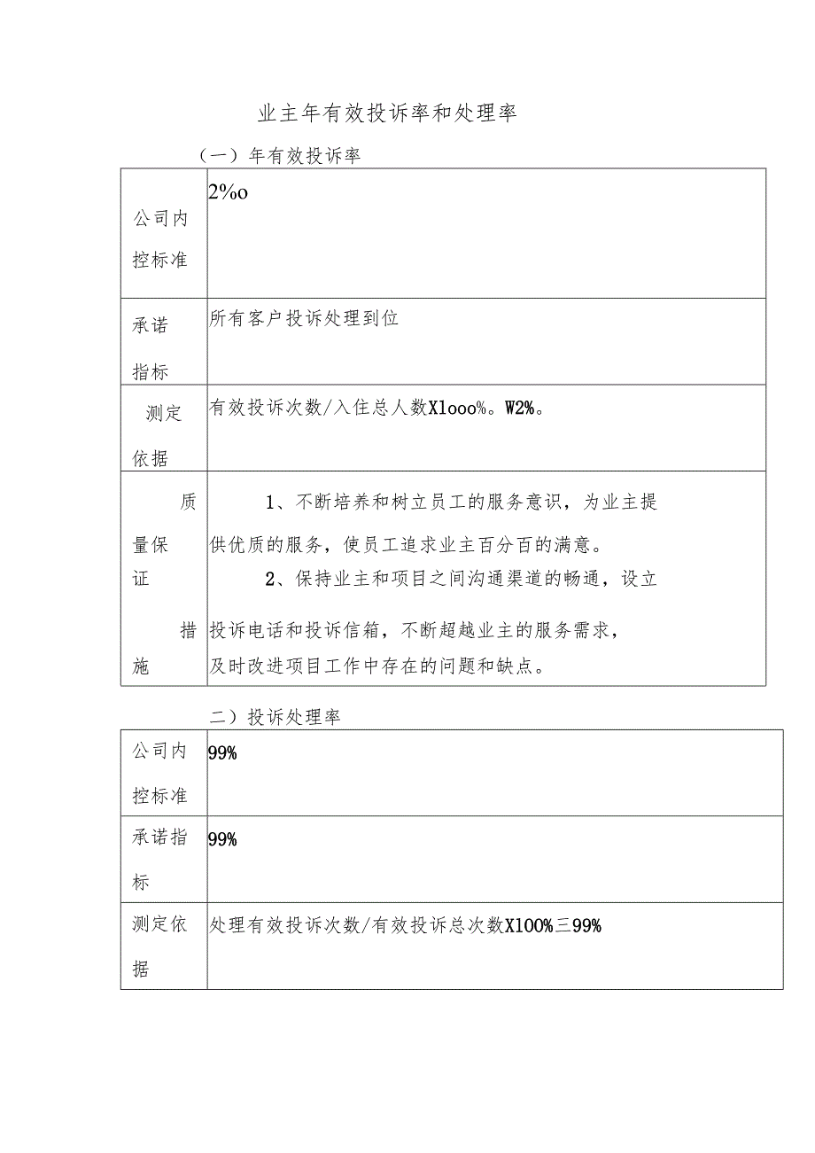 业主年有效投诉率和处理率.docx_第1页