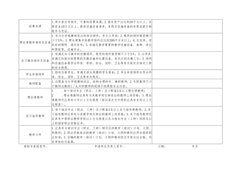 “民办职业培训学校设立审批”事项实地核查环节操作规范.docx_第2页