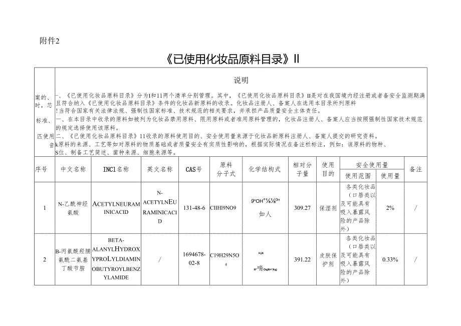 《已使用化妆品原料目录》Ⅱ.docx_第1页
