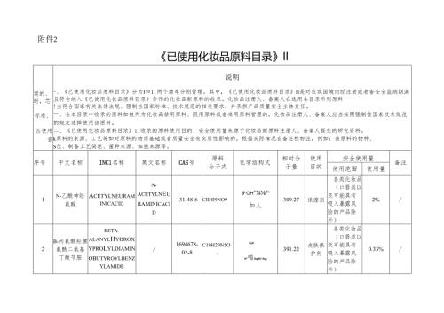 《已使用化妆品原料目录》Ⅱ.docx