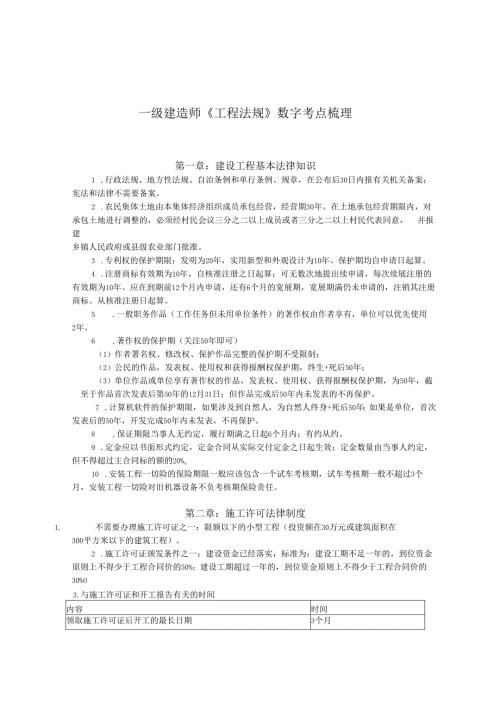 一级建造师《工程法规》关于数字考点总结.docx