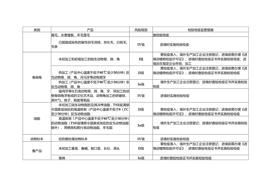 主题词：.docx_第2页