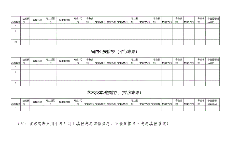 2025年黑龙江省普通高等学校招生第一次填报考生志愿表.docx_第3页