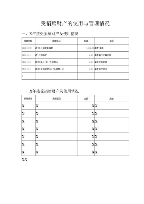 XX中医药大学受捐赠财产的使用与管理情况（2025年）.docx