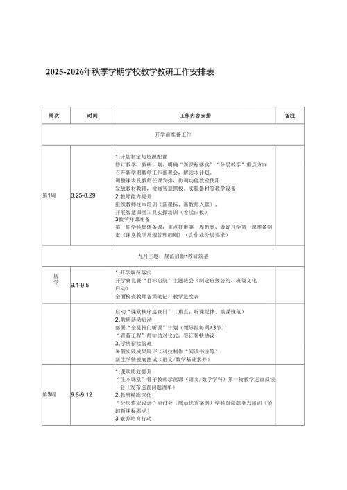 2025-2026年秋季学期学校教学教研工作安排表.docx