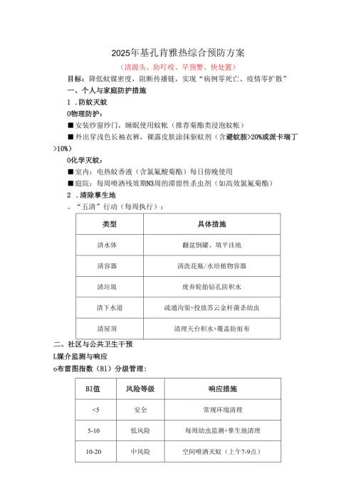 2025年基孔肯雅热综合预防方案.docx