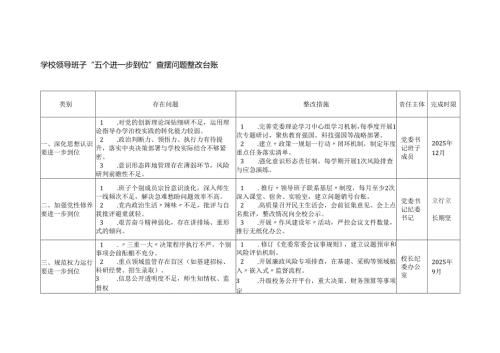 (“深化思想认识要进一步到位”、“加强党性修养要进一步到位”、“规范权力运行要进一步到位”、“从严监督执纪要进一步到位”、“推动.docx