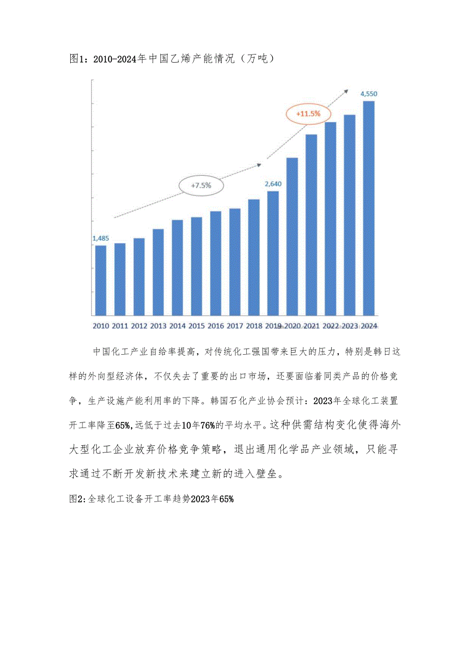 2025年全球化工产业发展分析报告.docx_第3页