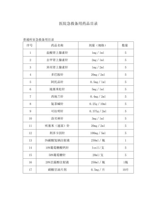 2.2.1.2-C4-医院急救备用药品目录.docx