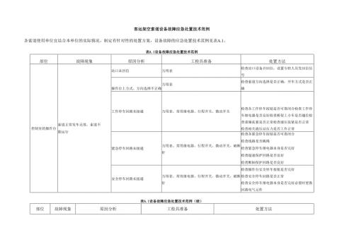 客运架空索道设备故障应急处置技术范例、极端天气应急处置技术范例.docx