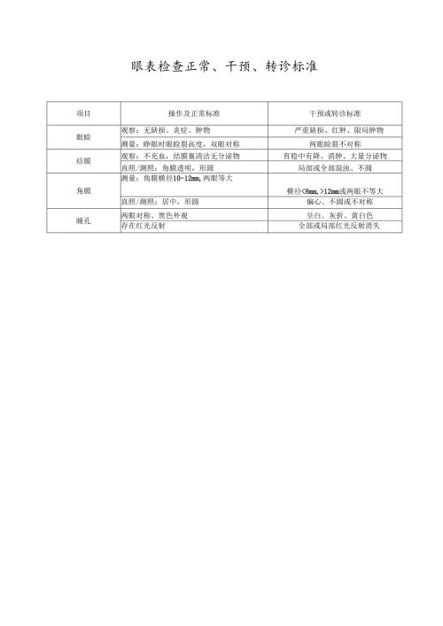 眼表检查正常、干预、转诊标准.docx